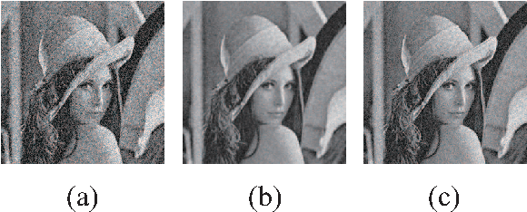 Figure 2 for Linear-Time Algorithm in Bayesian Image Denoising based on Gaussian Markov Random Field
