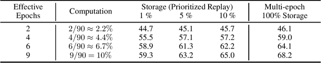 Figure 2 for One Pass ImageNet