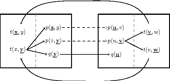 Figure 3 for Extending Acyclicity Notions for Existential Rules (\emph{long version})