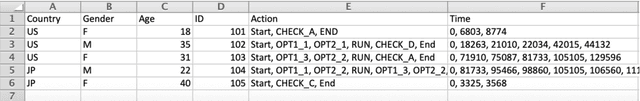 Figure 3 for ProcData: An R Package for Process Data Analysis