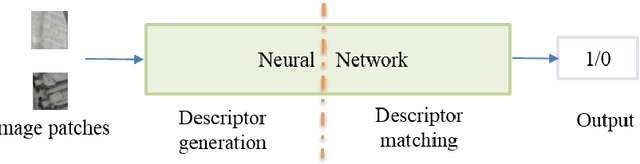 Figure 1 for Sparse Over-complete Patch Matching