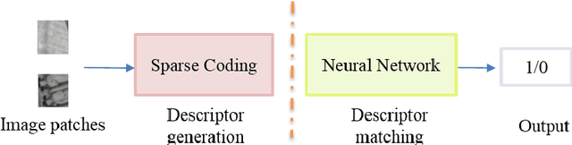 Figure 3 for Sparse Over-complete Patch Matching