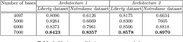 Figure 2 for Sparse Over-complete Patch Matching