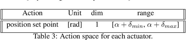 Figure 4 for Towards General and Autonomous Learning of Core Skills: A Case Study in Locomotion