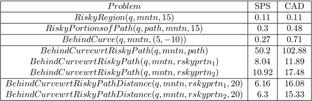 Figure 4 for A Constraint Satisfaction Framework for Executing Perceptions and Actions in Diagrammatic Reasoning