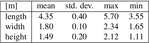 Figure 2 for Pose Estimation and 3D Reconstruction of Vehicles from Stereo-Images Using a Subcategory-Aware Shape Prior