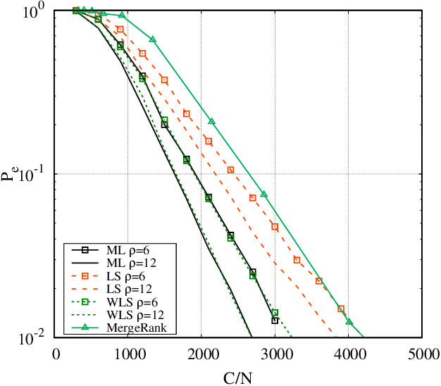 Figure 1 for Ranking a set of objects: a graph based least-square approach