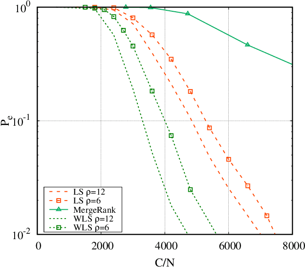 Figure 2 for Ranking a set of objects: a graph based least-square approach