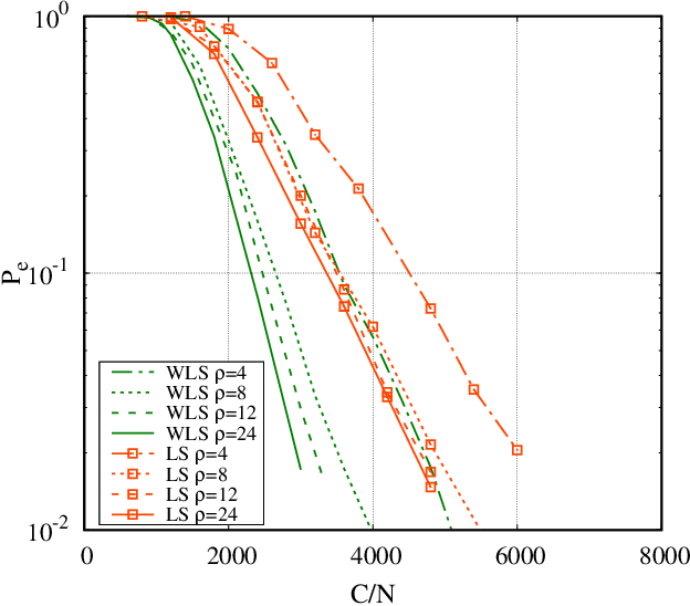 Figure 3 for Ranking a set of objects: a graph based least-square approach