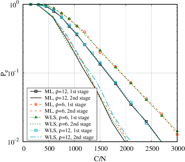 Figure 4 for Ranking a set of objects: a graph based least-square approach