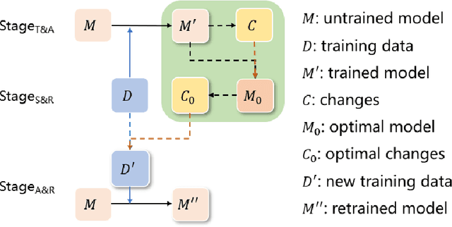 Figure 1 for U3E: Unsupervised and Erasure-based Evidence Extraction for Machine Reading Comprehension