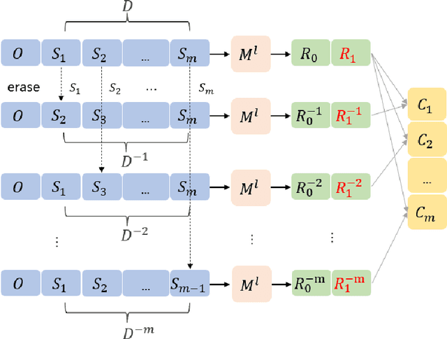 Figure 2 for U3E: Unsupervised and Erasure-based Evidence Extraction for Machine Reading Comprehension