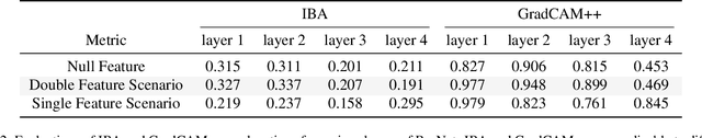 Figure 3 for Do Explanations Explain? Model Knows Best