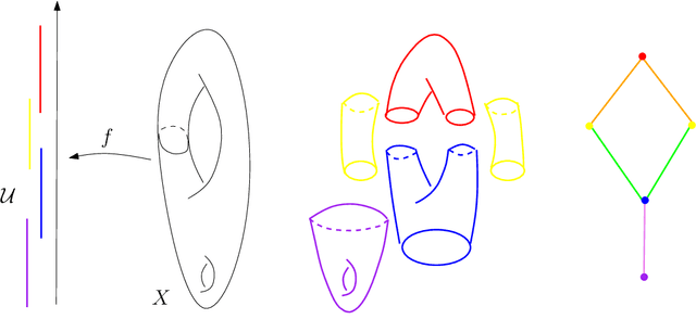 Figure 4 for An introduction to Topological Data Analysis: fundamental and practical aspects for data scientists