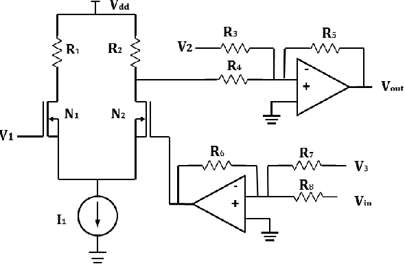 Figure 4 for Memristive LSTM network hardware architecture for time-series predictive modeling problem