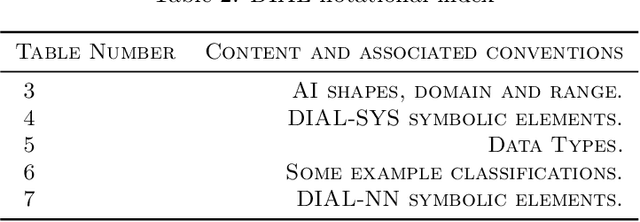 Figure 4 for The Diagrammatic AI Language : Version 0.1