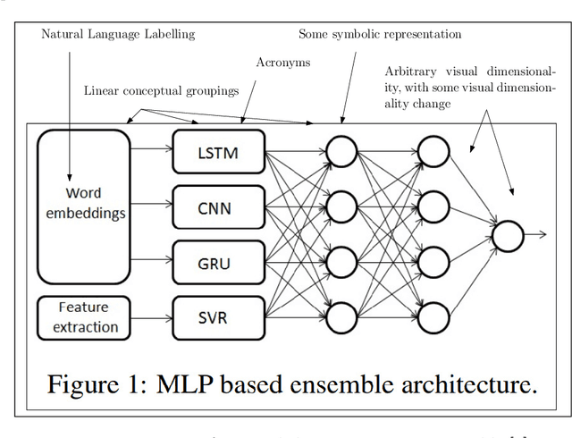 Figure 2 for The Diagrammatic AI Language : Version 0.1