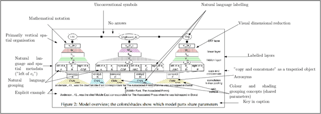 Figure 3 for The Diagrammatic AI Language : Version 0.1