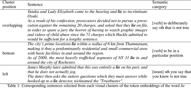 Figure 2 for Cross-Lingual Contextual Word Embeddings Mapping With Multi-Sense Words In Mind