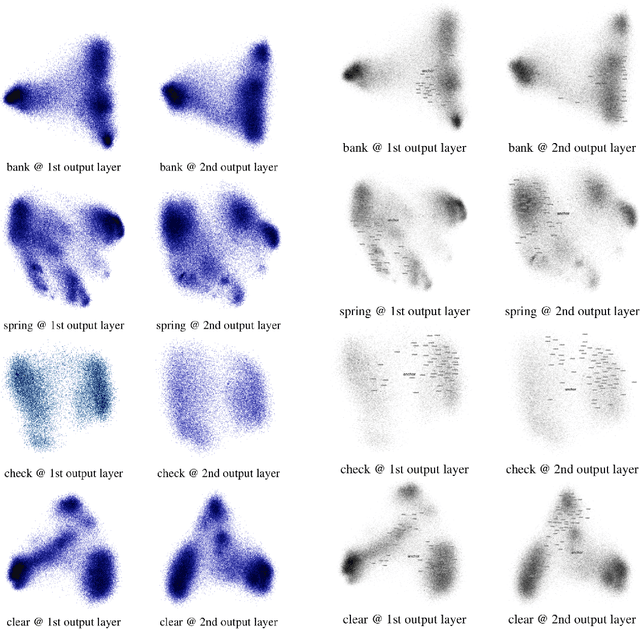 Figure 3 for Cross-Lingual Contextual Word Embeddings Mapping With Multi-Sense Words In Mind