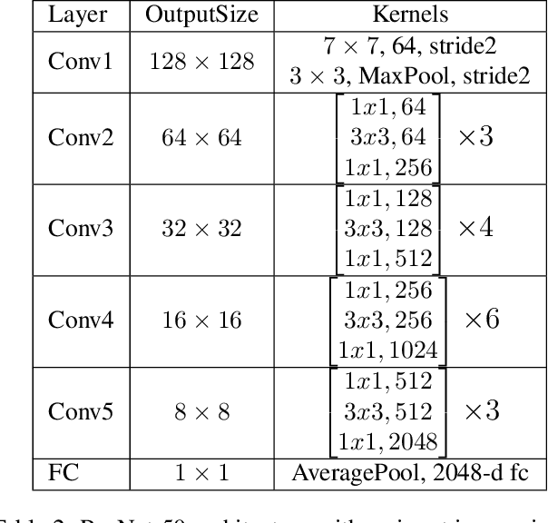 Figure 4 for ThirdEye: Triplet Based Iris Recognition without Normalization