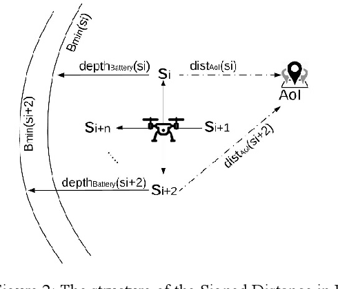 Figure 2 for Robustness-Driven Exploration with Probabilistic Metric Temporal Logic
