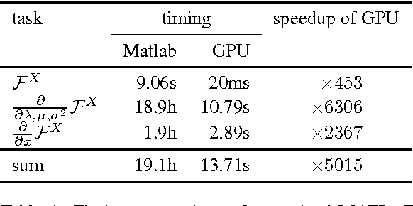Figure 2 for Backpropagation Training for Fisher Vectors within Neural Networks