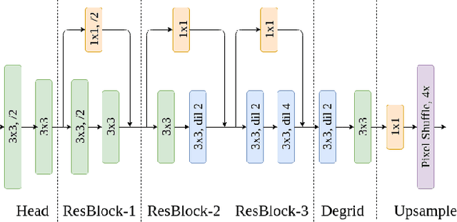 Figure 1 for Meta-DRN: Meta-Learning for 1-Shot Image Segmentation