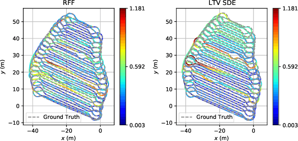 Figure 2 for Random Fourier Features based SLAM