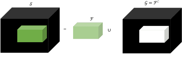 Figure 3 for Roughness Index and Roughness Distance for Benchmarking Medical Segmentation