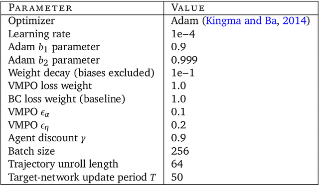 Figure 2 for A data-driven approach for learning to control computers