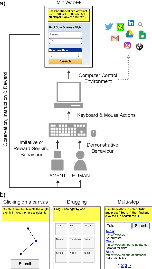 Figure 1 for A data-driven approach for learning to control computers