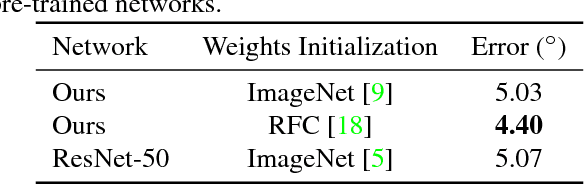 Figure 2 for Light-weight Head Pose Invariant Gaze Tracking