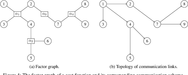 Figure 3 for Information-Theoretic Equivalence of Entropic Multi-Marginal Optimal Transport: A Theory for Multi-Agent Communication