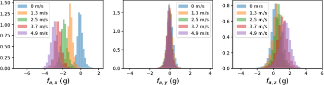 Figure 2 for Meta-Learning-Based Robust Adaptive Flight Control Under Uncertain Wind Conditions