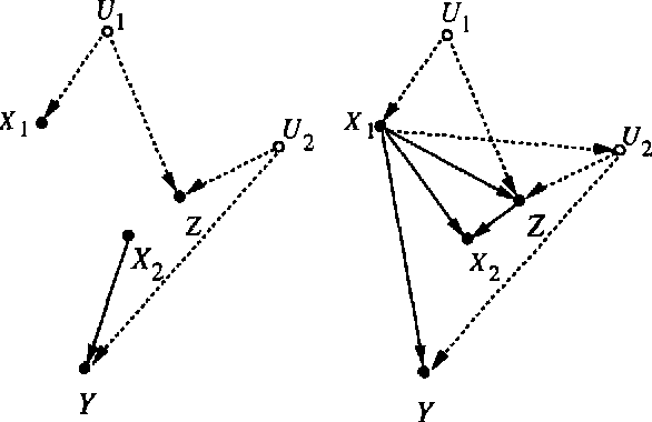 Figure 2 for Probabilistic Evaluation of Sequential Plans from Causal Models with Hidden Variables