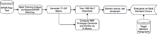 Figure 2 for Analysis of Risk Factor Domains in Psychosis Patient Health Records