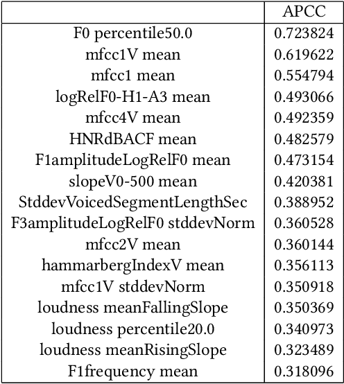 Figure 2 for Analysis and Assessment of Controllability of an Expressive Deep Learning-based TTS system