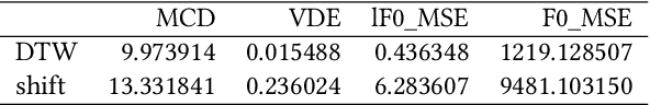 Figure 4 for Analysis and Assessment of Controllability of an Expressive Deep Learning-based TTS system
