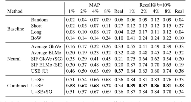 Figure 2 for Outlier Detection for Improved Data Quality and Diversity in Dialog Systems