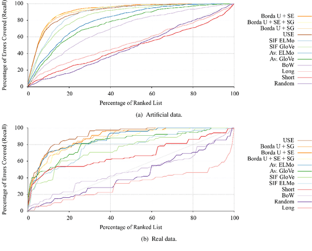 Figure 4 for Outlier Detection for Improved Data Quality and Diversity in Dialog Systems