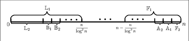 Figure 2 for The Impact of Mutation Rate on the Computation Time of Evolutionary Dynamic Optimization
