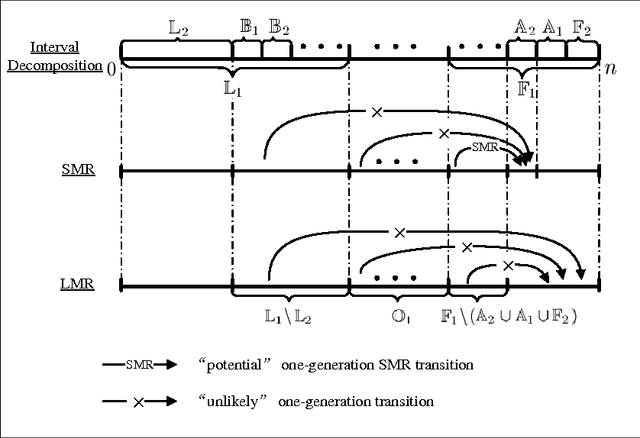 Figure 3 for The Impact of Mutation Rate on the Computation Time of Evolutionary Dynamic Optimization