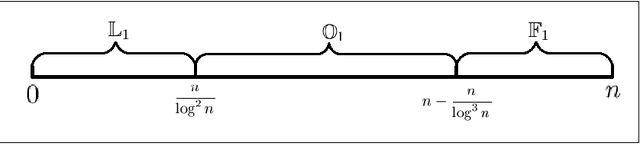 Figure 1 for The Impact of Mutation Rate on the Computation Time of Evolutionary Dynamic Optimization
