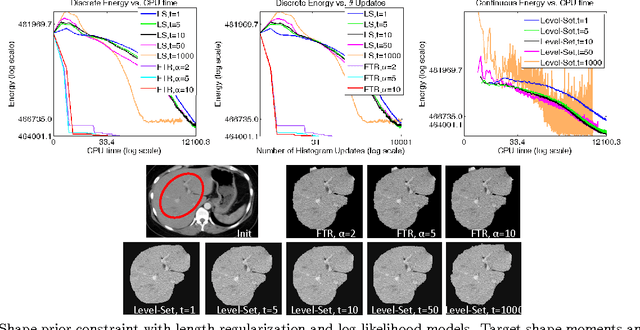 Figure 3 for An Experimental Comparison of Trust Region and Level Sets