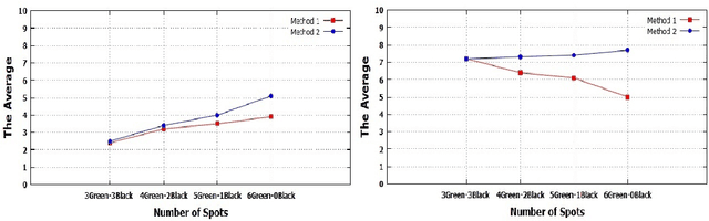 Figure 3 for Task Allocation in Robotic Swarms: Explicit Communication Based Approaches