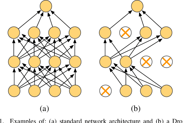 Figure 1 for Energy-based Dropout in Restricted Boltzmann Machines: Why not go random