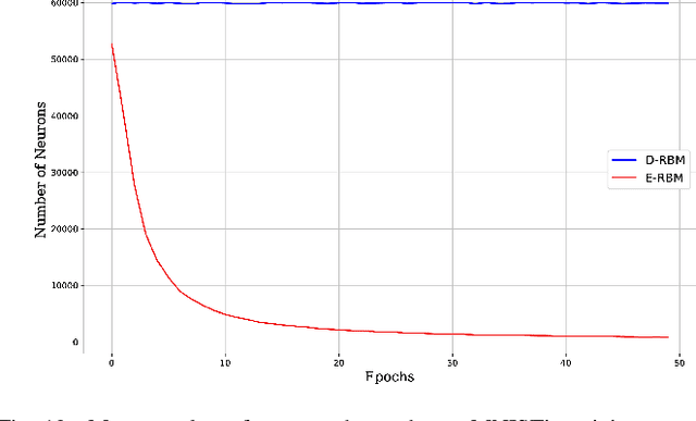 Figure 2 for Energy-based Dropout in Restricted Boltzmann Machines: Why not go random