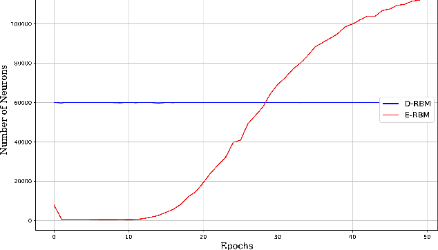 Figure 3 for Energy-based Dropout in Restricted Boltzmann Machines: Why not go random