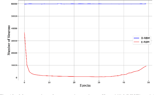 Figure 4 for Energy-based Dropout in Restricted Boltzmann Machines: Why not go random